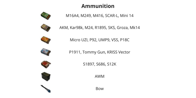 pubg weapon guide ammo - nochgames