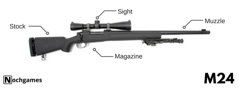 pubg weapon guide m24 - nochgames