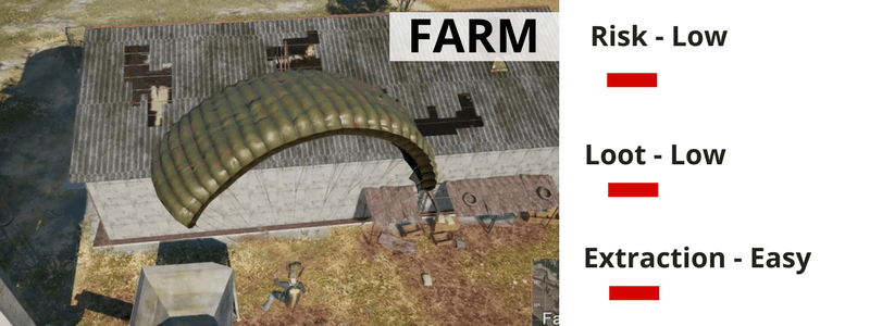 pubg loot locations farm - nochgames