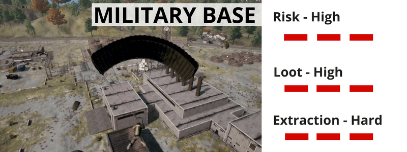 pubg loot locations military base - nochgames