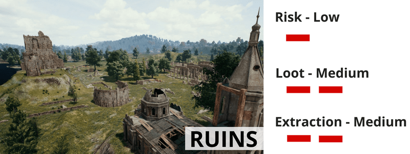 pubg loot locations ruins - nochgames