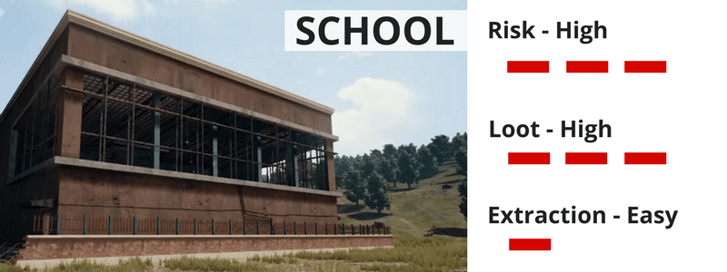 pubg loot locations school - nochgames