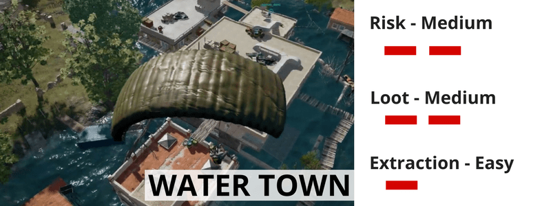 pubg loot locations water town - nochgames